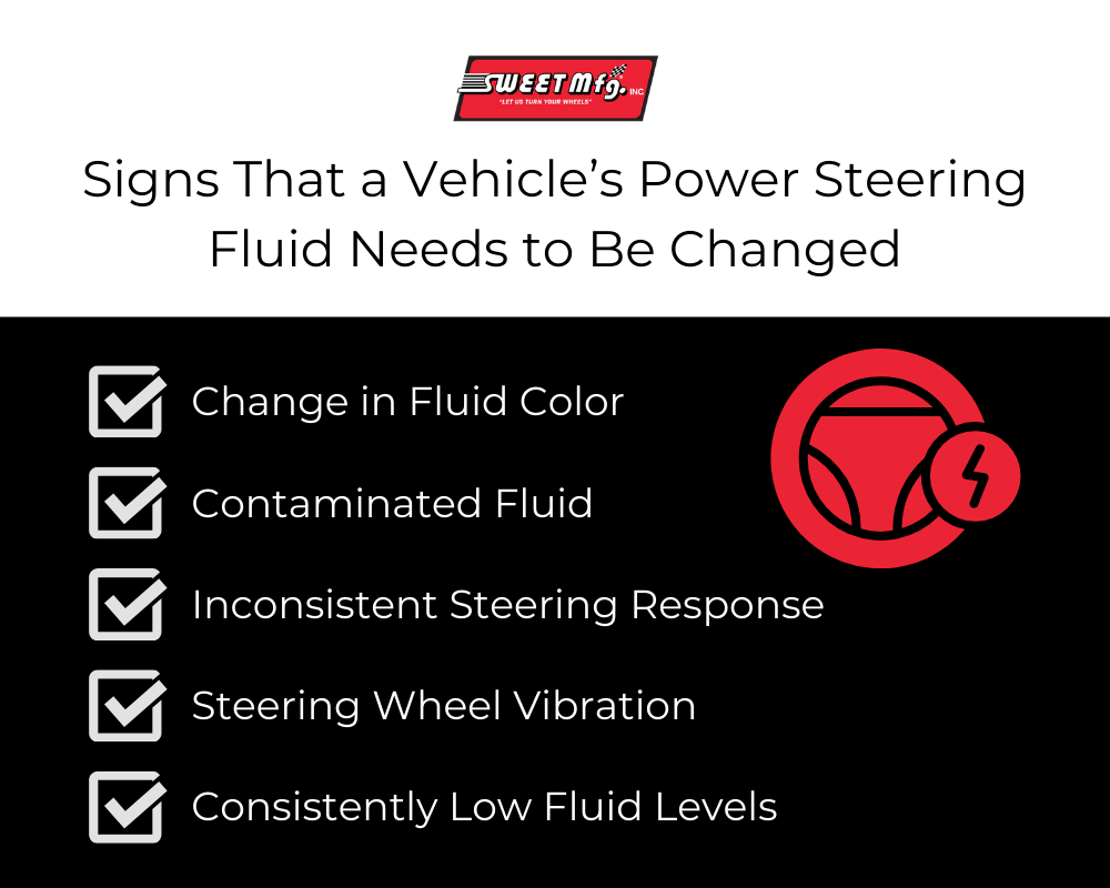 Infographic detailing signs that a vehicle's power steering fluid needs to be changed, including changes in fluid color, contaminated fluid, inconsistent steering response, steering wheel vibration, and consistently low fluid levels.