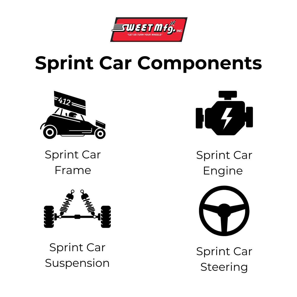Infographic detailing sprint car components, including the sprint car frame, sprint car engine, sprint car suspension, and sprint car steering.