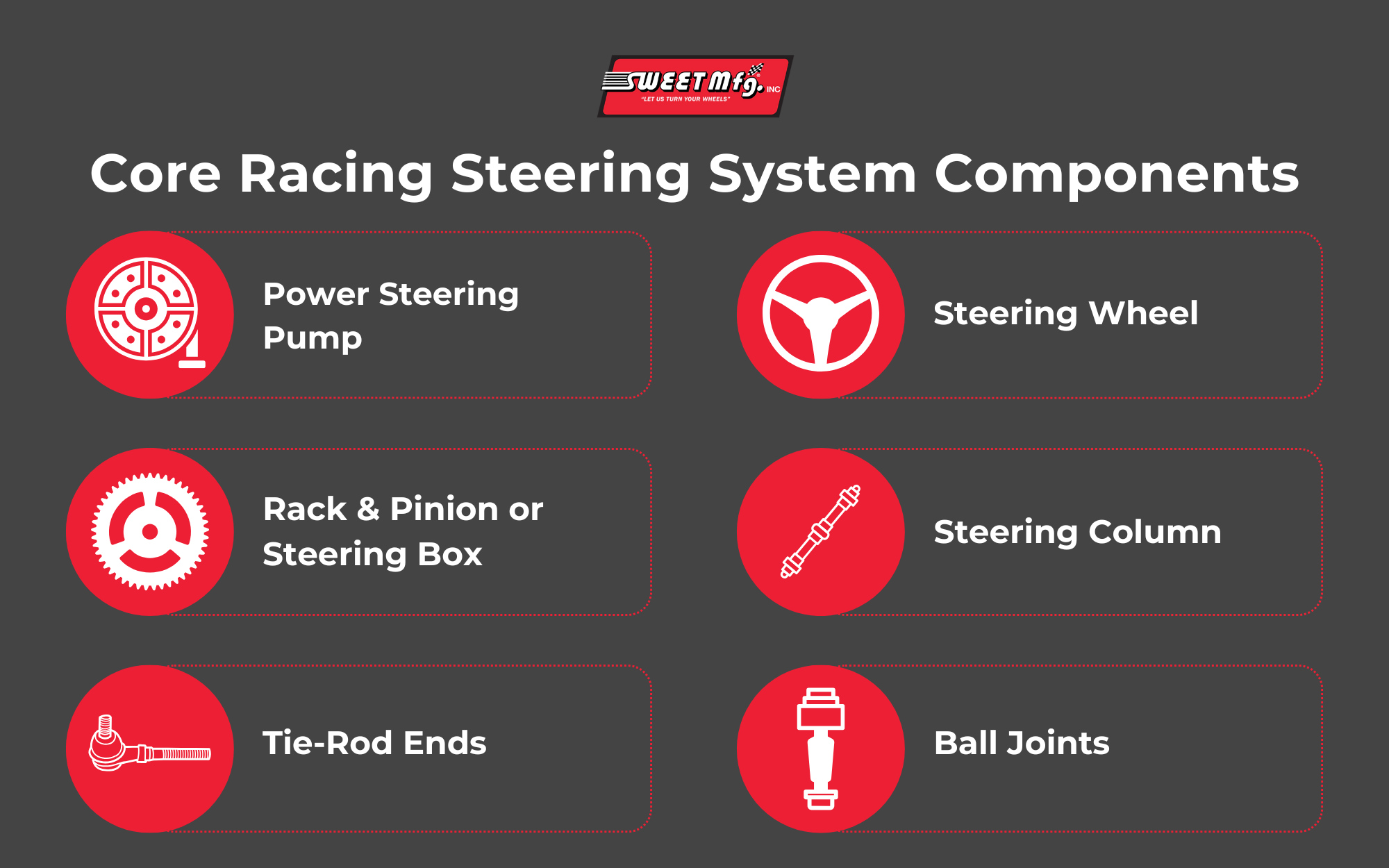 Infographic detailing the core racing steering system components, including power steering pumps, steering wheels, rack & pinions or steering boxes, steering columns, tie-rod ends, and ball joints.