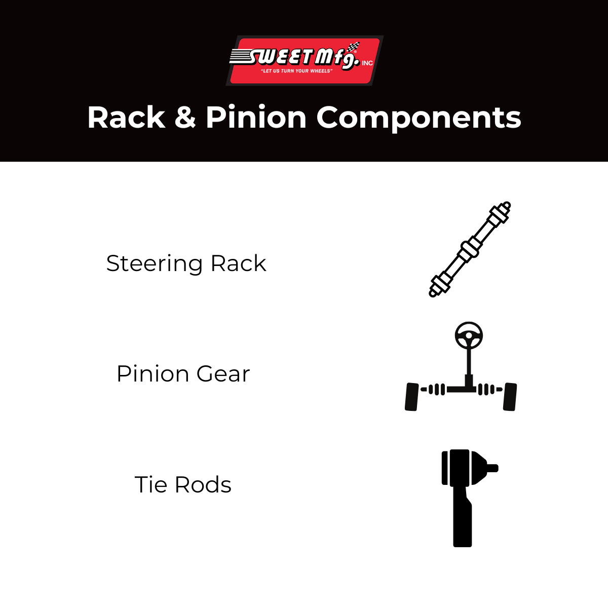 Infographic detailing different rack and pinion components, including the steering rack, pinion gear, and tie rods.