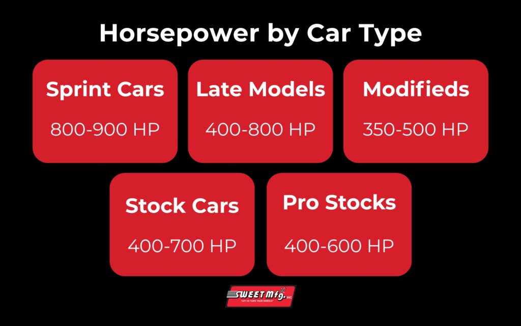 infographic displaying horsepower by dirt track race car type